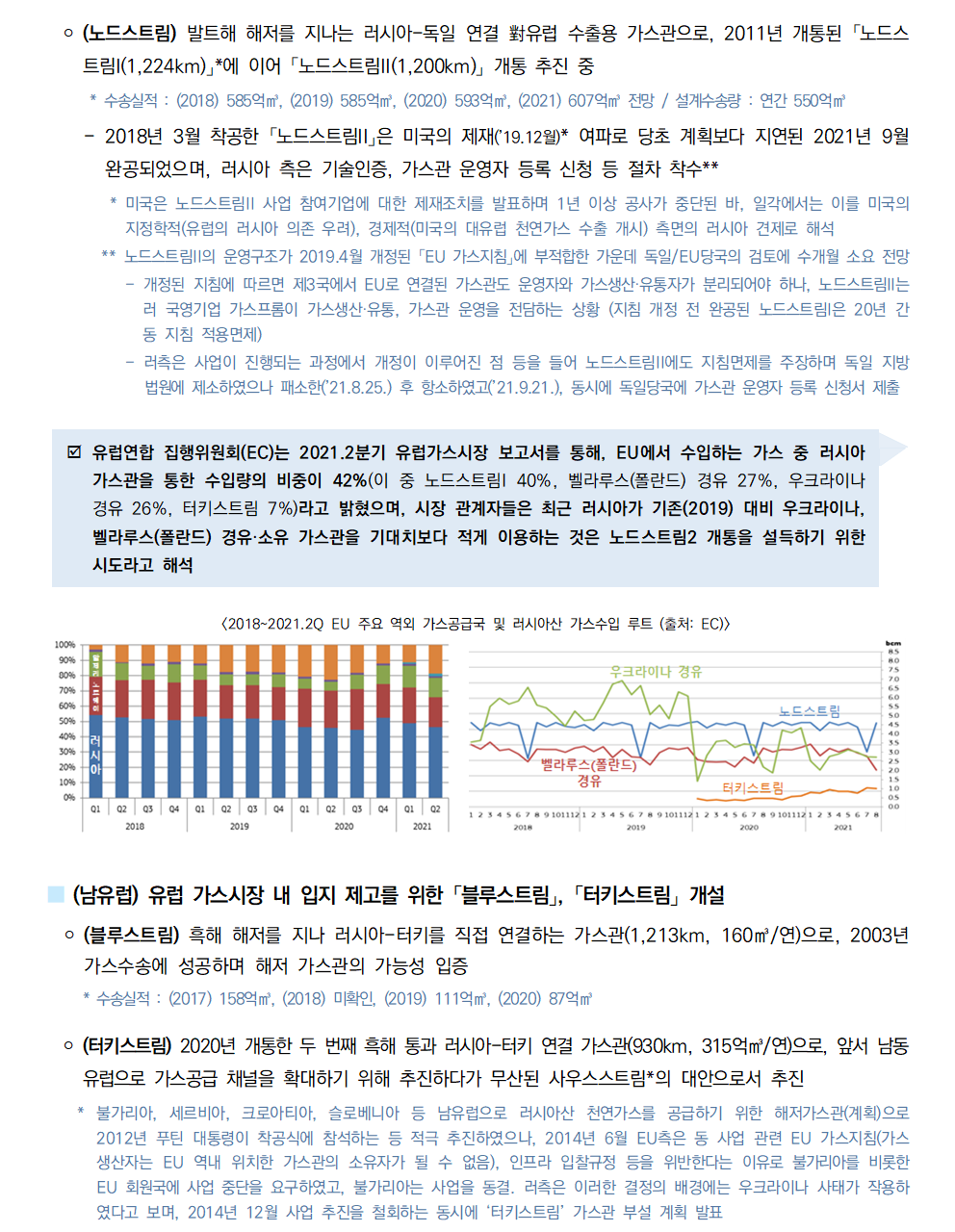  ￮ (노드스트림) 발트해 해저를 지나는 러시아-독일 연결 對유럽 수출용 가스관으로, 2011년 개통된 「노드스트림I(1,224km)」
*에 이어 「노드스트림II(1,200km)」 개통 추진 중
 * 수송실적 : (2018) 585억㎥, (2019) 585억㎥, (2020) 593억㎥, (2021) 607억㎥ 전망 / 설계수송량 : 연간 550억㎥
 - 2018년 3월 착공한 「노드스트림II」은 미국의 제재(’19.12월)* 여파로 당초 계획보다 지연된 2021년 9월 완공되었으며, 러시아 측은 기술인증, 가스관 운영자 등록 신청 등 절차 착수**
 * 미국은 노드스트림II 사업 참여기업에 대한 제재조치를 발표하며 1년 이상 공사가 중단된 바, 일각에서는 이를 미국의 지정학적(유럽의 러시아 의존 우려), 경제적(미국의 대유럽 천연가스 수출 개시) 측면의 러시아 견제로 해석
 ** 노드스트림II의 운영구조가 2019.4월 개정된 「EU 가스지침」에 부적합한 가운데 독일/EU당국의 검토에 수개월 소요 전망
 - 개정된 지침에 따르면 제3국에서 EU로 연결된 가스관도 운영자와 가스생산·유통자가 분리되어야 하나, 노드스트림II는 러 국영기업 가스프롬이 가스생산·유통, 가스관 운영을 전담하는 상황 (지침 개정 전 완공된 노드스트림I은 20년 간 동 지침 적용면제)
 - 러측은 사업이 진행되는 과정에서 개정이 이루어진 점 등을 들어 노드스트림II에도 지침면제를 주장하며 독일 지방 법원에 제소하였으나 패소한(’21.8.25.) 후 항소하였고(’21.9.21.), 동시에 독일당국에 가스관 운영자 등록 신청서 제출
þ 유럽연합 집행위원회(EC)는 2021.2분기 유럽가스시장 보고서를 통해, EU에서 수입하는 가스 중 러시아 가스관을 통한 수입량의 비중이 42%(이 중 노드스트림I 40%, 벨라루스(폴란드) 경유 27%, 우크라이나 경유 26%, 터키스트림 7%)라고 밝혔으며, 시장 관계자들은 최근 러시아가 기존(2019) 대비 우크라이나, 벨라루스(폴란드) 경유·소유 가스관을 기대치보다 적게 이용하는 것은 노드스트림2 개통을 설득하기 위한 시도라고 해석
[2018~2021.2Q EU 주요 역외 가스공급국 및 러시아산 가스수입 루트 (출처: EC)]
■ (남유럽) 유럽 가스시장 내 입지 제고를 위한 「블루스트림」, 「터키스트림」 개설
 ￮ (블루스트림) 흑해 해저를 지나 러시아-터키를 직접 연결하는 가스관(1,213km, 160㎥/연)으로, 2003년 가스수송에 성공하며 해저 가스관의 가능성 입증
 * 수송실적 : (2017) 158억㎥, (2018) 미확인, (2019) 111억㎥, (2020) 87억㎥
 ￮ (터키스트림) 2020년 개통한 두 번째 흑해 통과 러시아-터키 연결 가스관(930km, 315억㎥/연)으로, 앞서 남동유럽으로 가스공급 채널을 확대하기 위해 추진하다가 무산된 사우스스트림*의 대안으로서 추진
 * 불가리아, 세르비아, 크로아티아, 슬로베니아 등 남유럽으로 러시아산 천연가스를 공급하기 위한 해저가스관(계획)으로 2012년 푸틴 대통령이 착공식에 참석하는 등 적극 추진하였으나, 2014년 6월 EU측은 동 사업 관련 EU 가스지침(가스생산자는 EU 역내 위치한 가스관의 소유자가 될 수 없음), 인프라 입찰규정 등을 위반한다는 이유로 불가리아를 비롯한EU 회원국에 사업 중단을 요구하였고, 불가리아는 사업을 동결. 러측은 이러한 결정의 배경에는 우크라이나 사태가 작용하였다고 보며, 2014년 12월 사업 추진을 철회하는 동시에 ‘터키스트림’ 가스관 부설 계획 발표